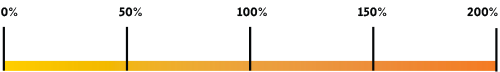 barra